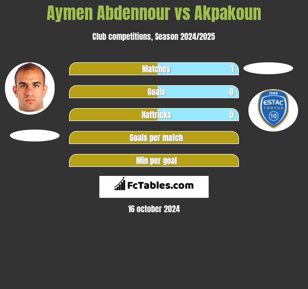 Aymen Abdennour vs Akpakoun h2h player stats