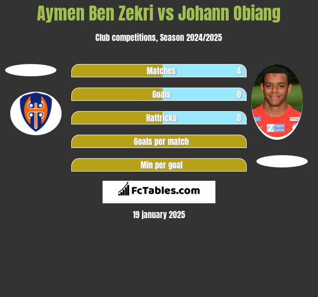 Aymen Ben Zekri vs Johann Obiang h2h player stats