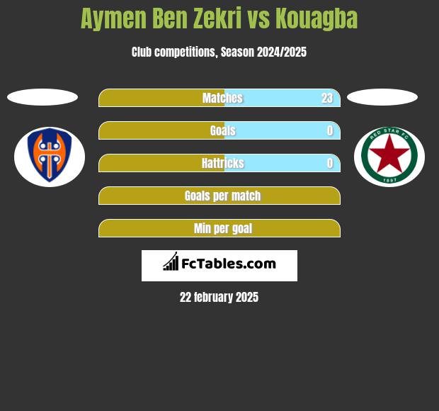 Aymen Ben Zekri vs Kouagba h2h player stats