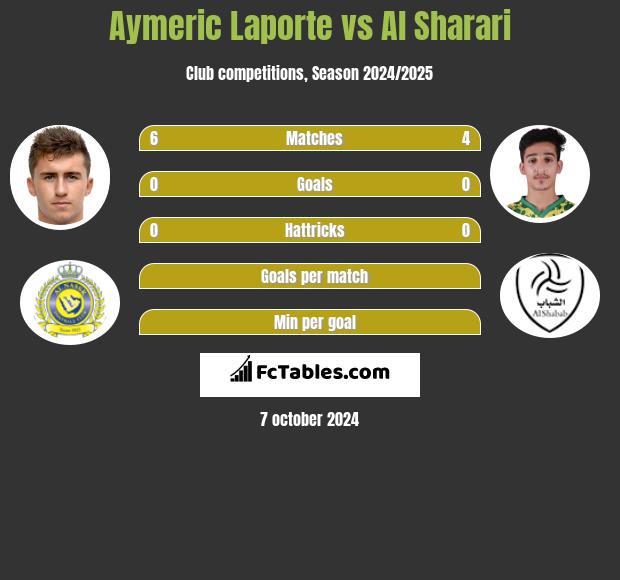 Aymeric Laporte vs Al Sharari h2h player stats