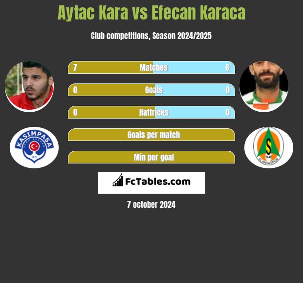 Aytac Kara vs Efecan Karaca h2h player stats