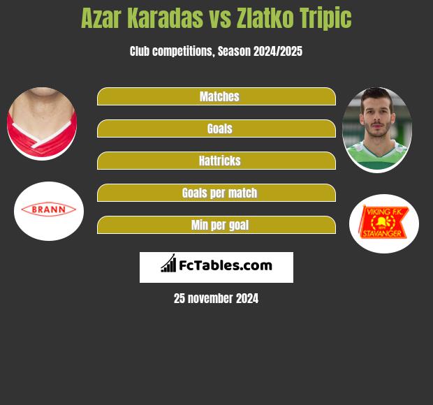 Azar Karadas vs Zlatko Tripic h2h player stats