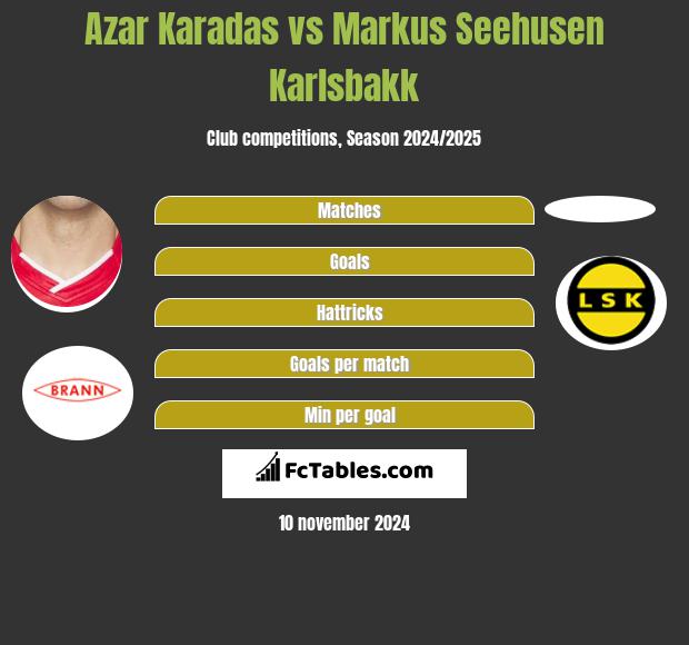 Azar Karadas vs Markus Seehusen Karlsbakk h2h player stats