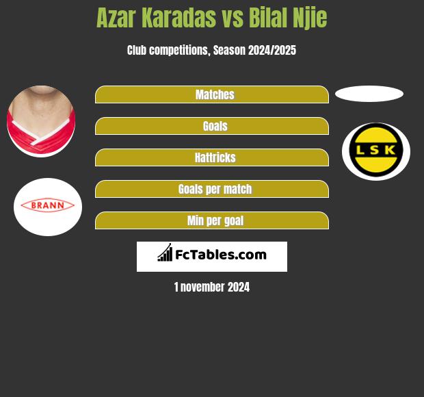 Azar Karadas vs Bilal Njie h2h player stats