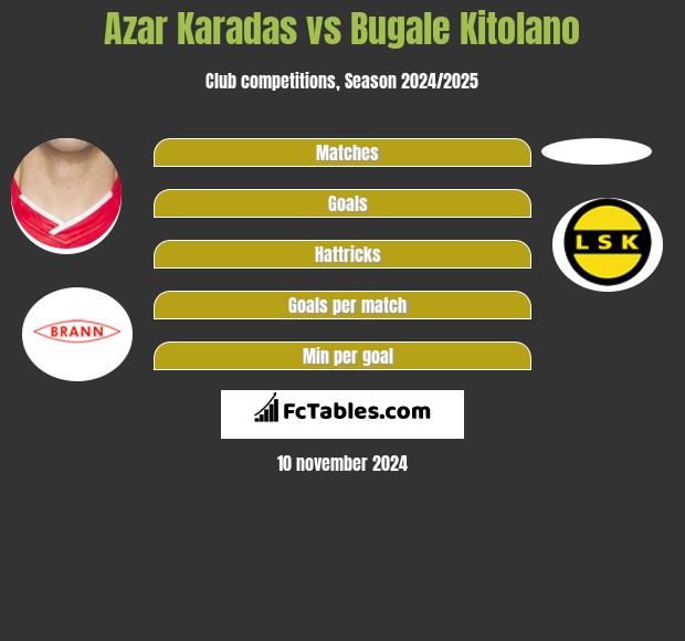 Azar Karadas vs Bugale Kitolano h2h player stats