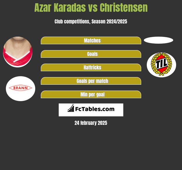 Azar Karadas vs Christensen h2h player stats