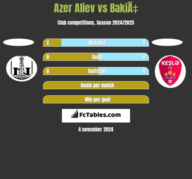 Azer Aliev vs BakiÄ‡ h2h player stats