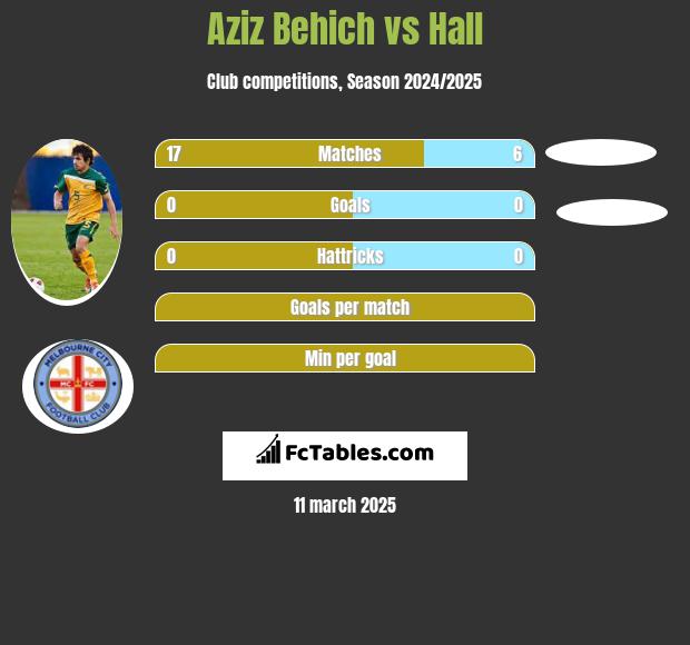 Aziz Behich vs Hall h2h player stats