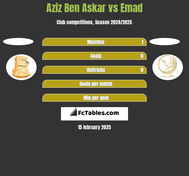 Aziz Ben Askar vs Emad h2h player stats