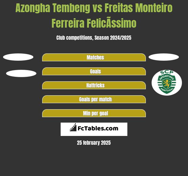 Azongha Tembeng vs Freitas Monteiro Ferreira FelicÃ­ssimo h2h player stats