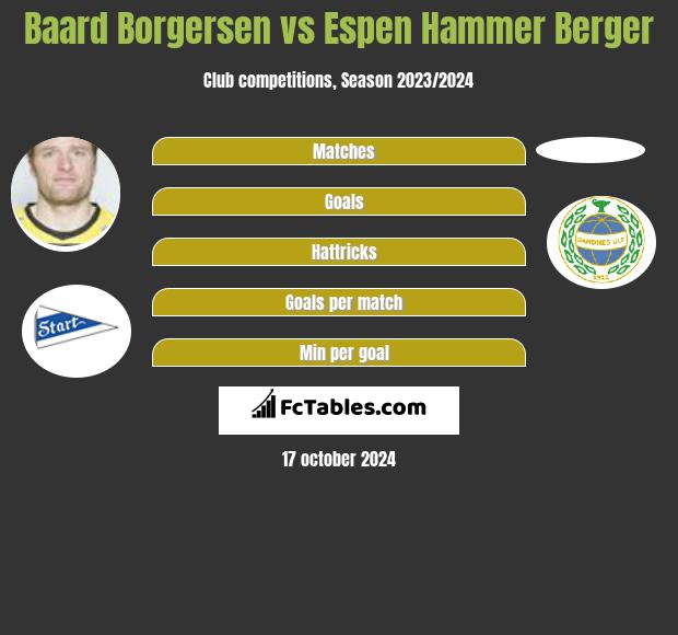 Baard Borgersen vs Espen Hammer Berger h2h player stats