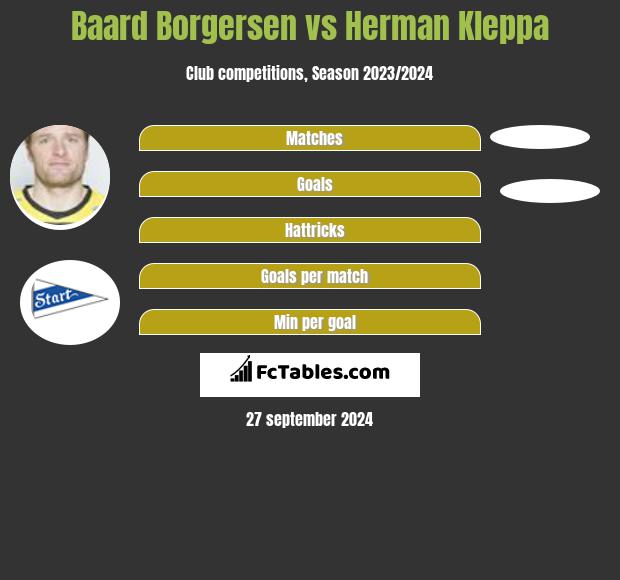 Baard Borgersen vs Herman Kleppa h2h player stats