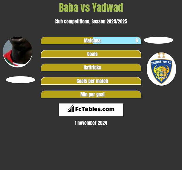 Baba vs Yadwad h2h player stats