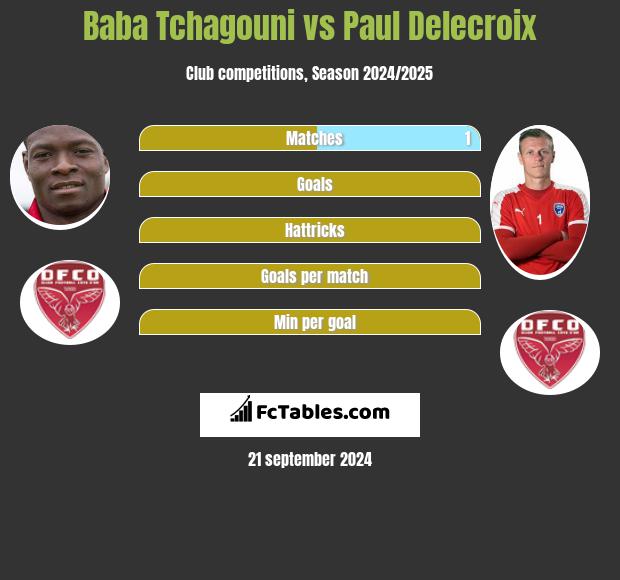 Baba Tchagouni vs Paul Delecroix h2h player stats