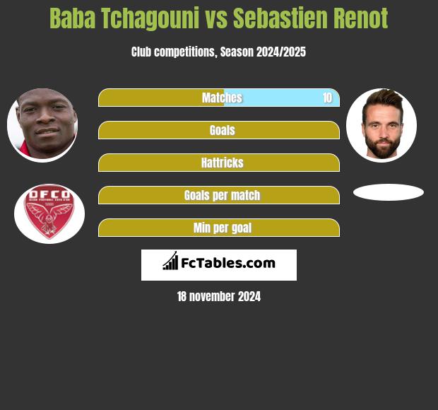 Baba Tchagouni vs Sebastien Renot h2h player stats