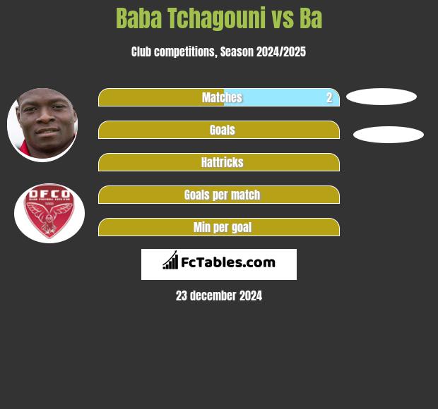 Baba Tchagouni vs Ba h2h player stats