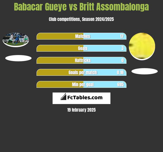 Babacar Gueye vs Britt Assombalonga h2h player stats