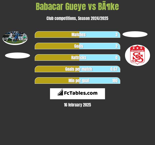 Babacar Gueye vs BÃ¶ke h2h player stats