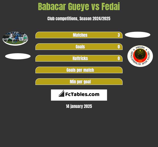 Babacar Gueye vs Fedai h2h player stats