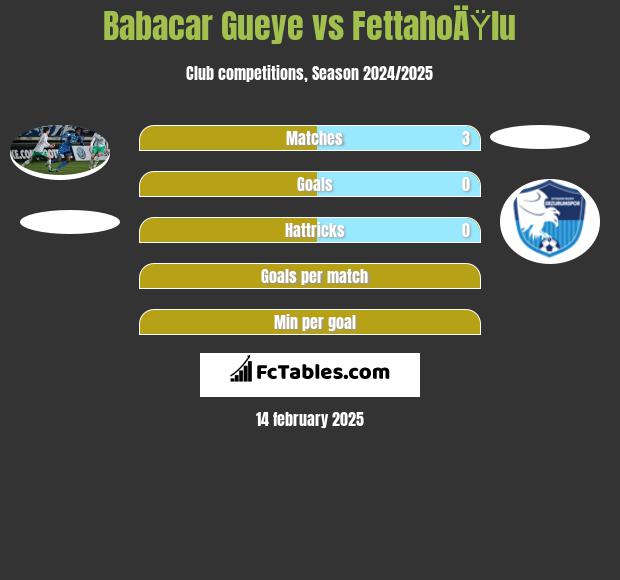 Babacar Gueye vs FettahoÄŸlu h2h player stats