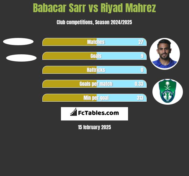 Babacar Sarr vs Riyad Mahrez h2h player stats