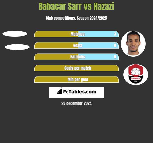 Babacar Sarr vs Hazazi h2h player stats