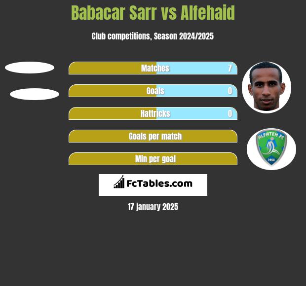 Babacar Sarr vs Alfehaid h2h player stats