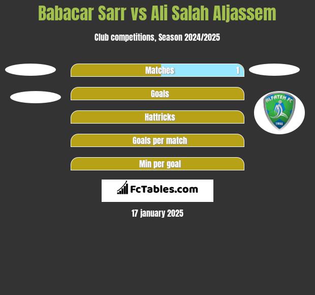 Babacar Sarr vs Ali Salah Aljassem h2h player stats