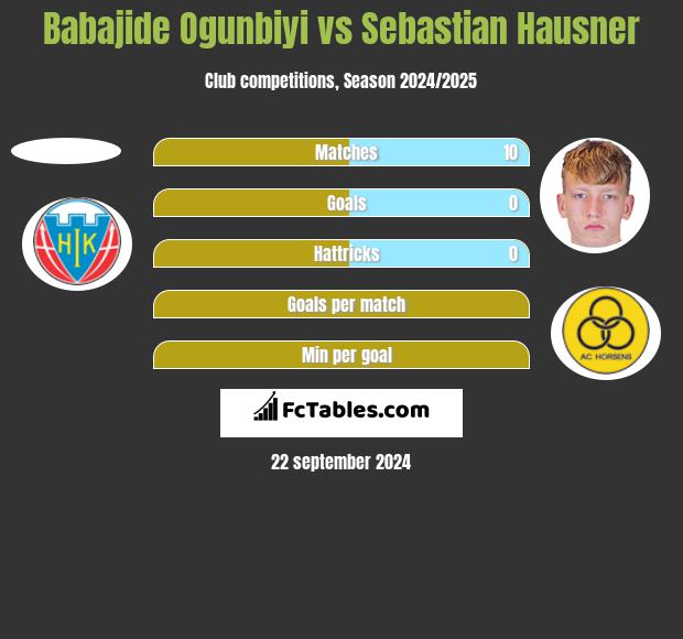 Babajide Ogunbiyi vs Sebastian Hausner h2h player stats