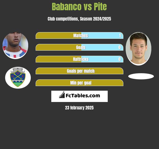 Babanco vs Pite h2h player stats