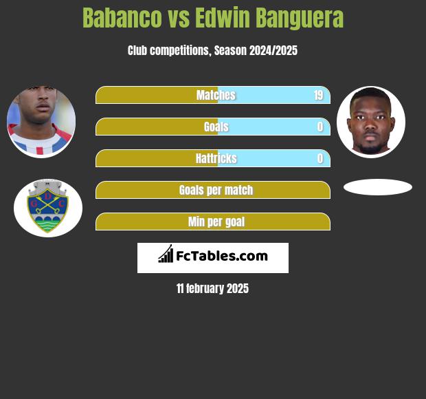 Babanco vs Edwin Banguera h2h player stats