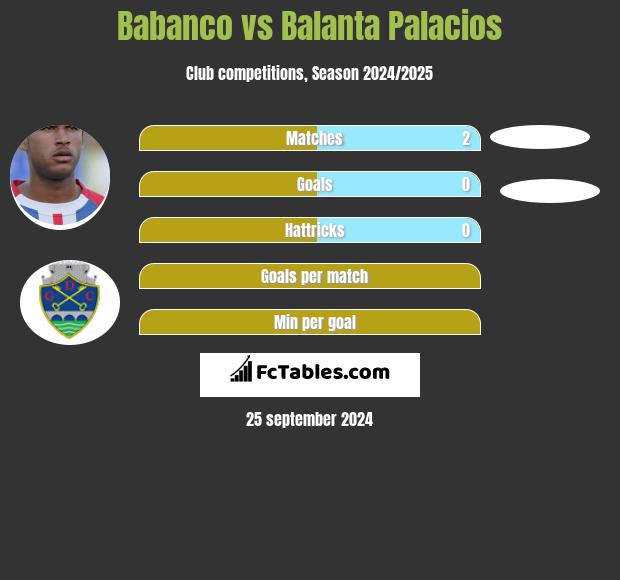 Babanco vs Balanta Palacios h2h player stats