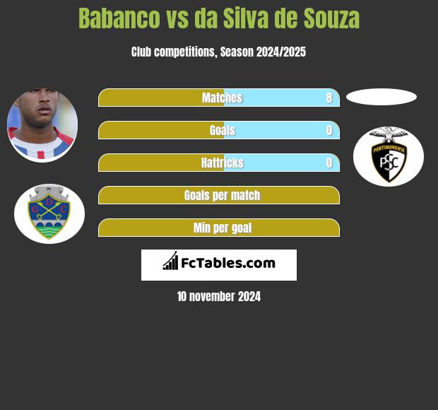 Babanco vs da Silva de Souza h2h player stats