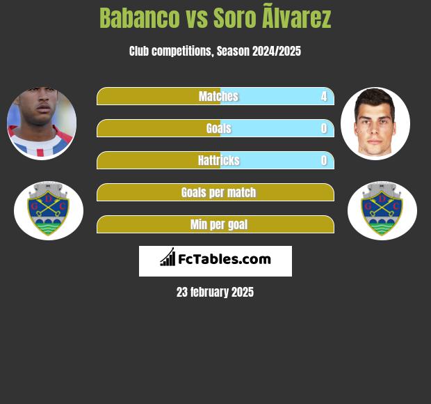 Babanco vs Soro Ãlvarez h2h player stats