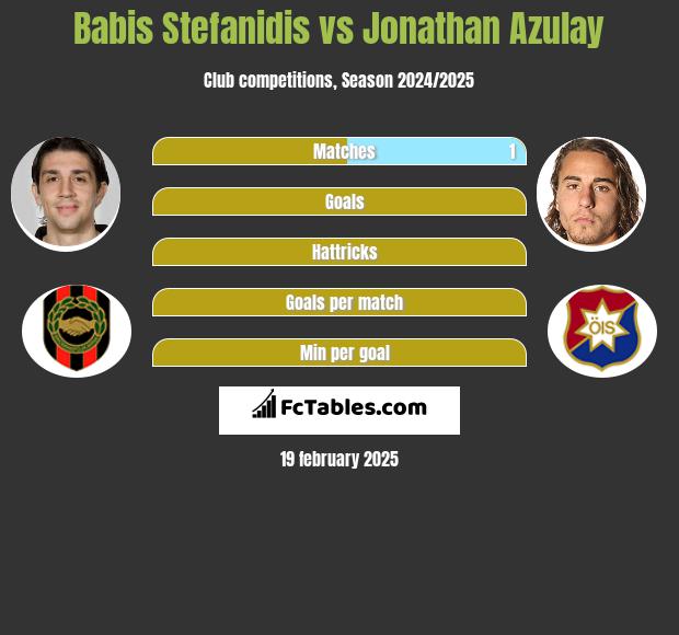 Babis Stefanidis vs Jonathan Azulay h2h player stats