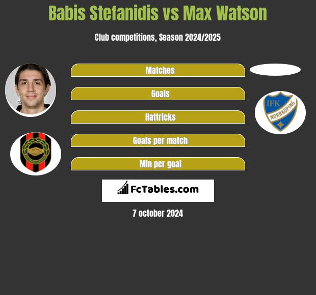 Babis Stefanidis vs Max Watson h2h player stats