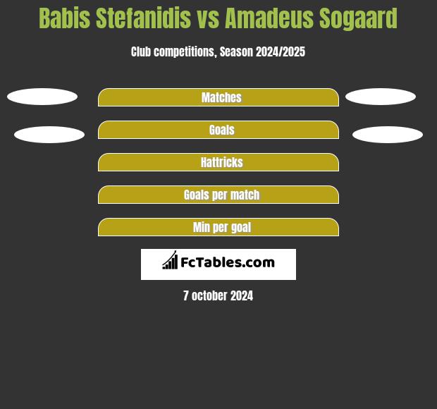 Babis Stefanidis vs Amadeus Sogaard h2h player stats