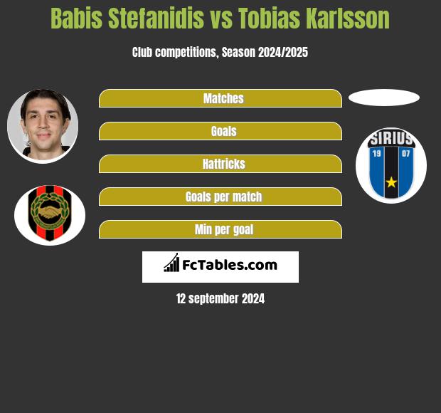 Babis Stefanidis vs Tobias Karlsson h2h player stats