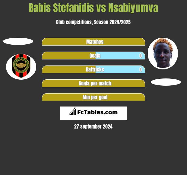 Babis Stefanidis vs Nsabiyumva h2h player stats