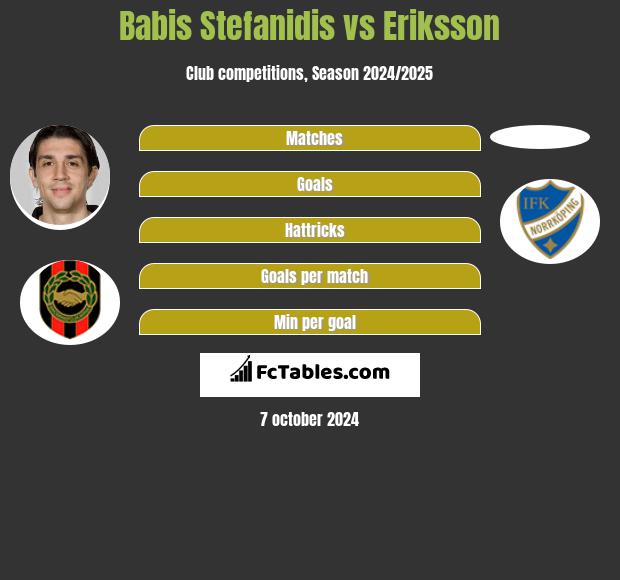 Babis Stefanidis vs Eriksson h2h player stats