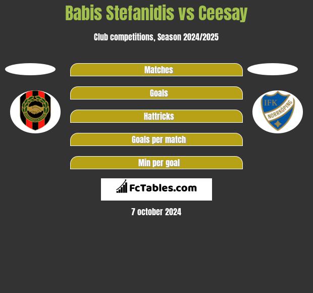 Babis Stefanidis vs Ceesay h2h player stats