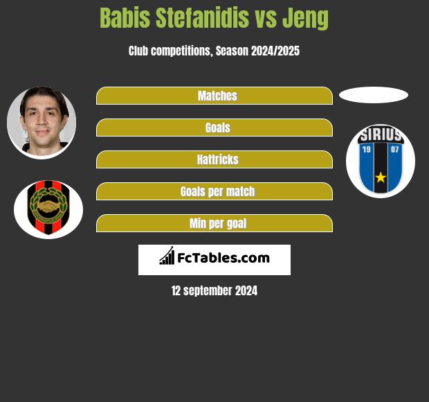 Babis Stefanidis vs Jeng h2h player stats