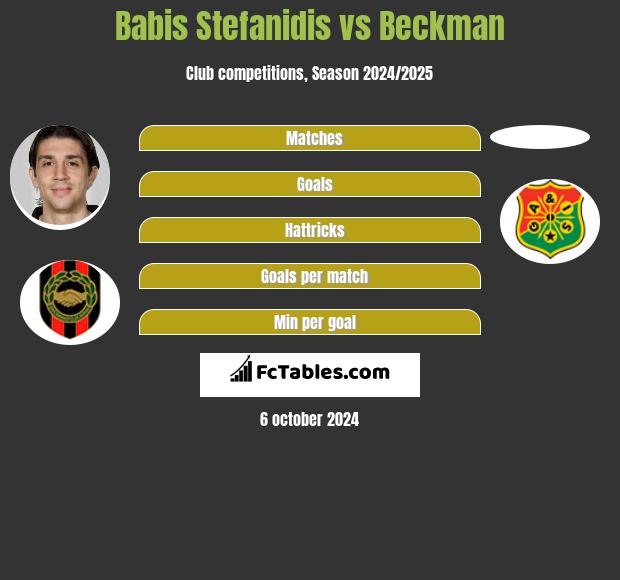 Babis Stefanidis vs Beckman h2h player stats