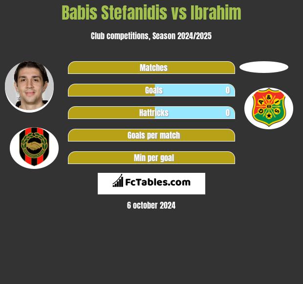 Babis Stefanidis vs Ibrahim h2h player stats