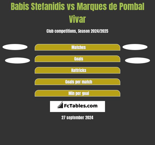 Babis Stefanidis vs Marques de Pombal Vivar h2h player stats