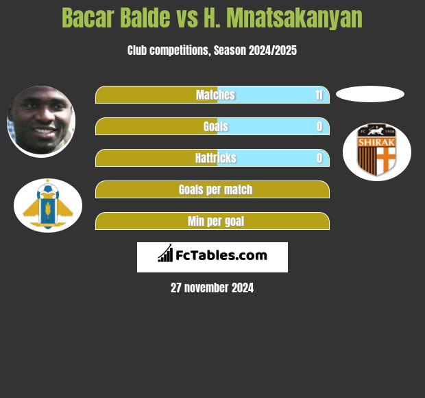 Bacar Balde vs H. Mnatsakanyan h2h player stats