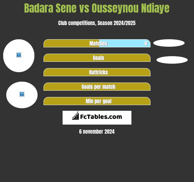 Badara Sene vs Ousseynou Ndiaye h2h player stats