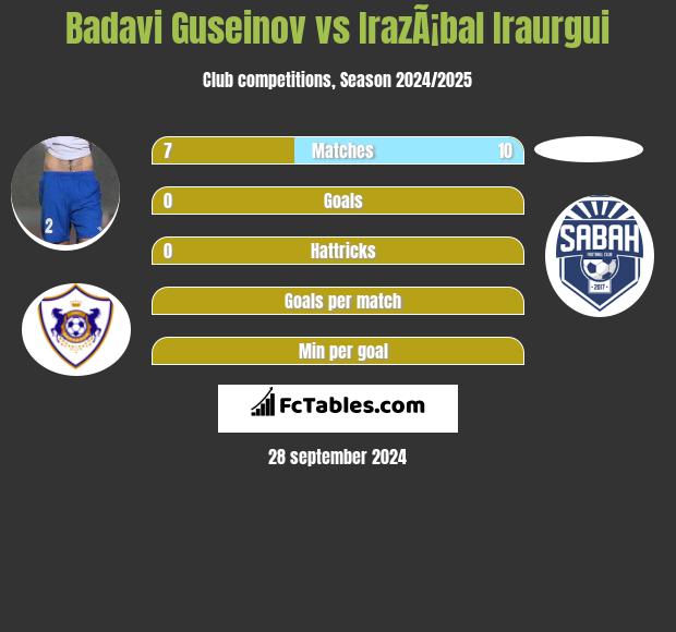 Badavi Guseinov vs IrazÃ¡bal Iraurgui h2h player stats