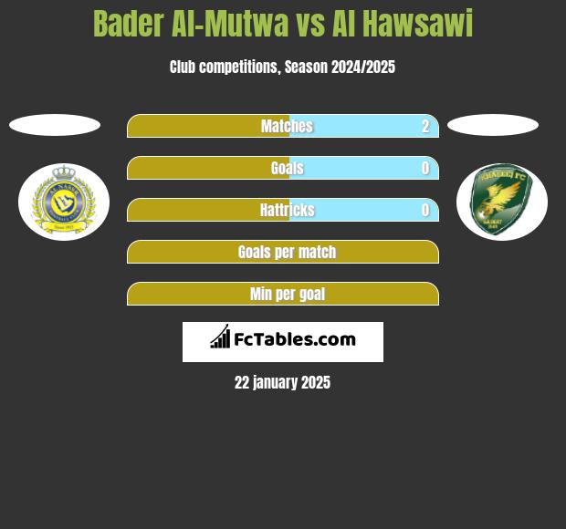 Bader Al-Mutwa vs Al Hawsawi h2h player stats