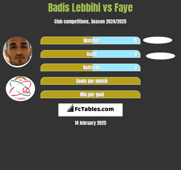 Badis Lebbihi vs Faye h2h player stats